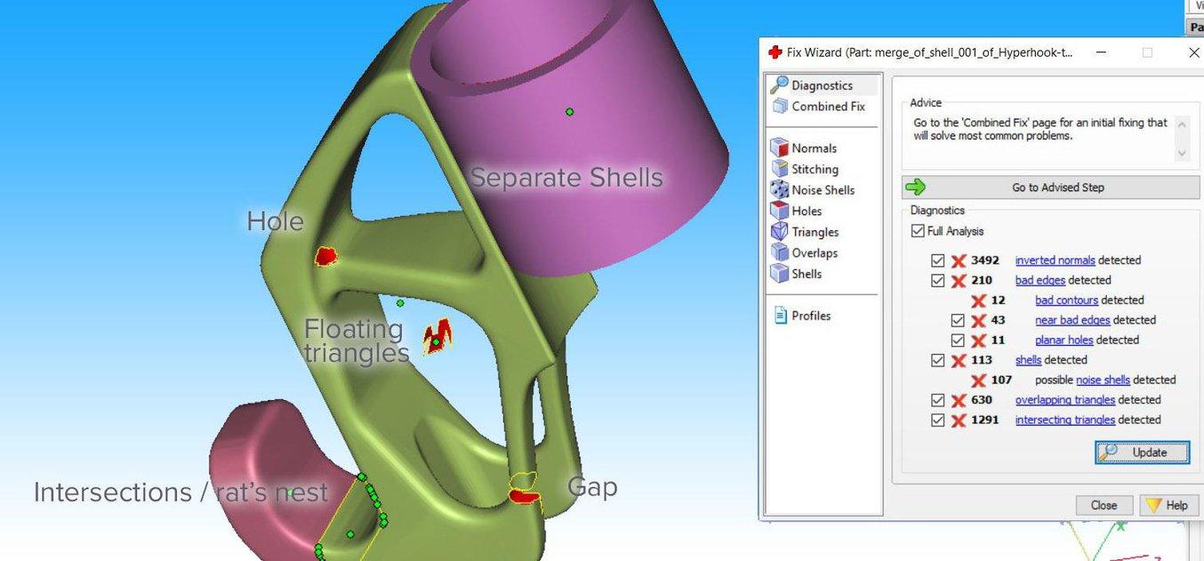 存在各种缺陷的 3D 模型网格。