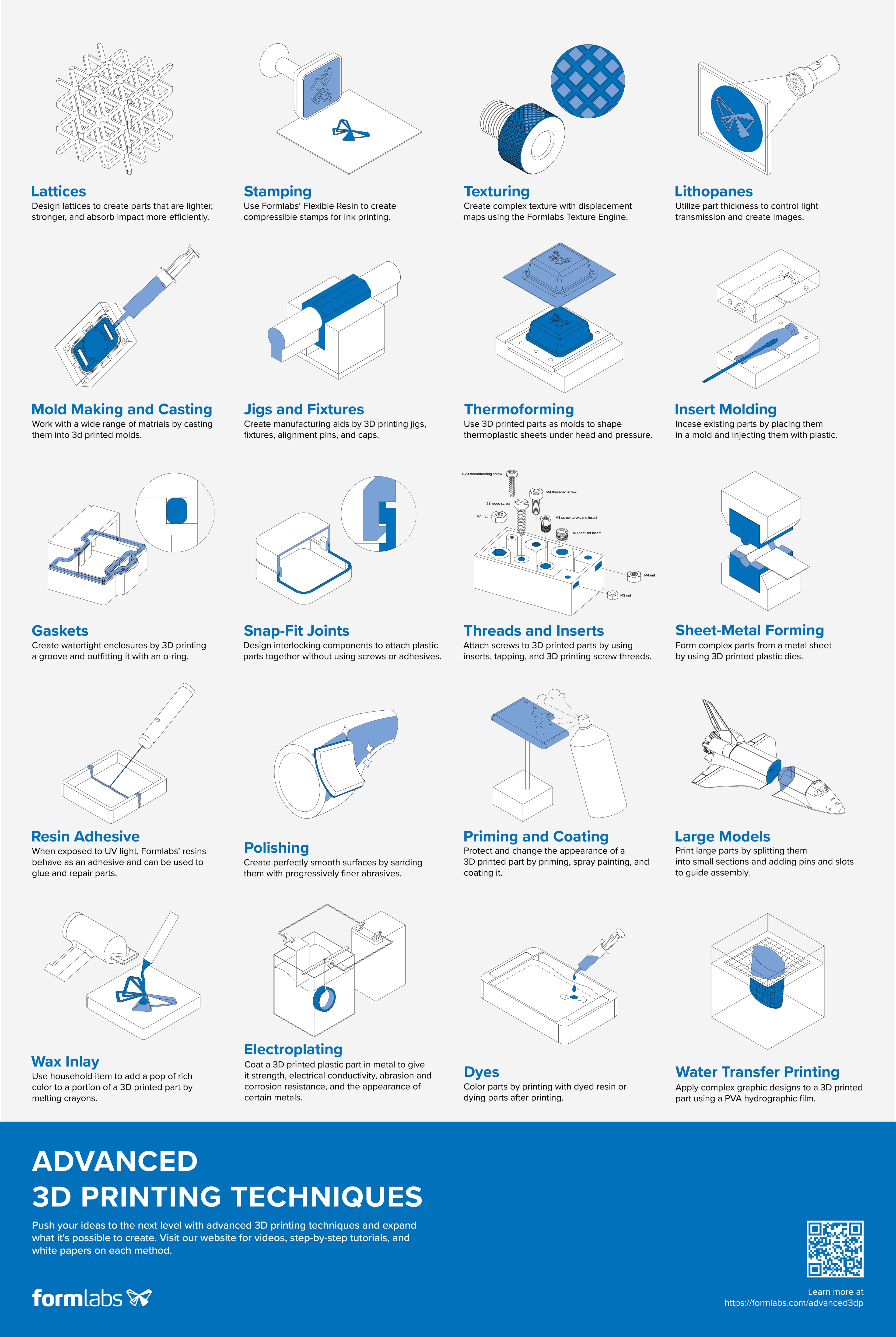 先进 3D 打印技术