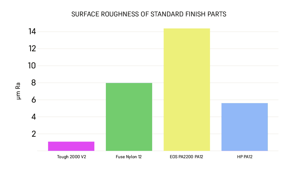 表面粗糙度标准表面后处理
