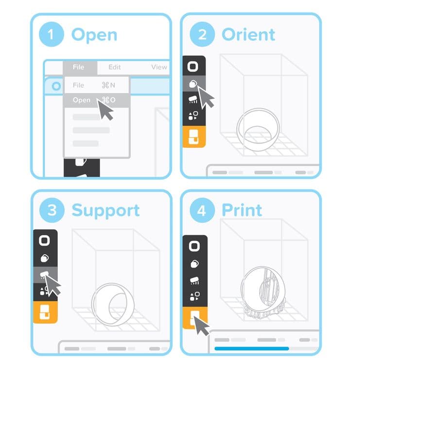1. Open (打开) 2. Orient (定向) 3. Support (支撑) 4. Print (打印)