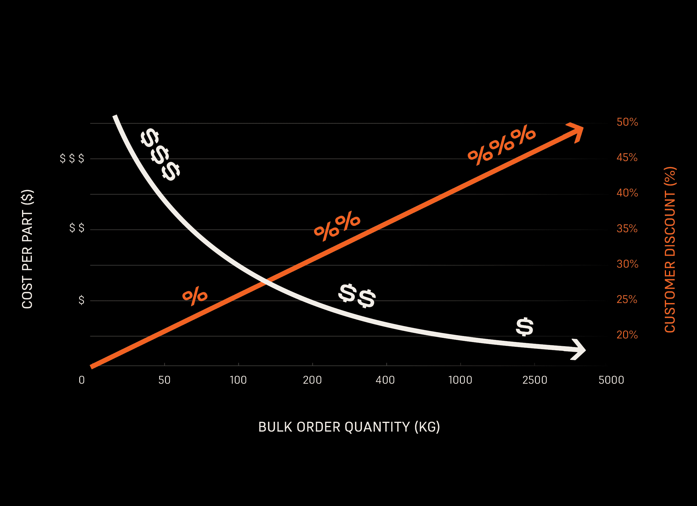 Formlabs 粉末批量价格