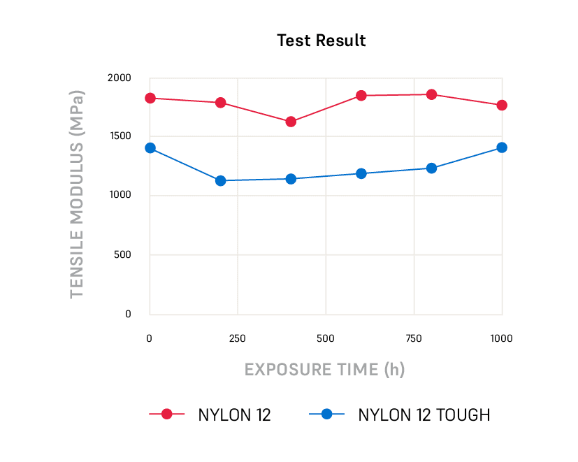 拉伸模量测试结果图