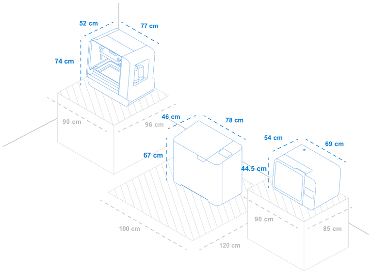 图中所示为 Form 3L、Form Wash L 和 Form Cure L 及其尺寸以及每台机器周围建议预留的空间。