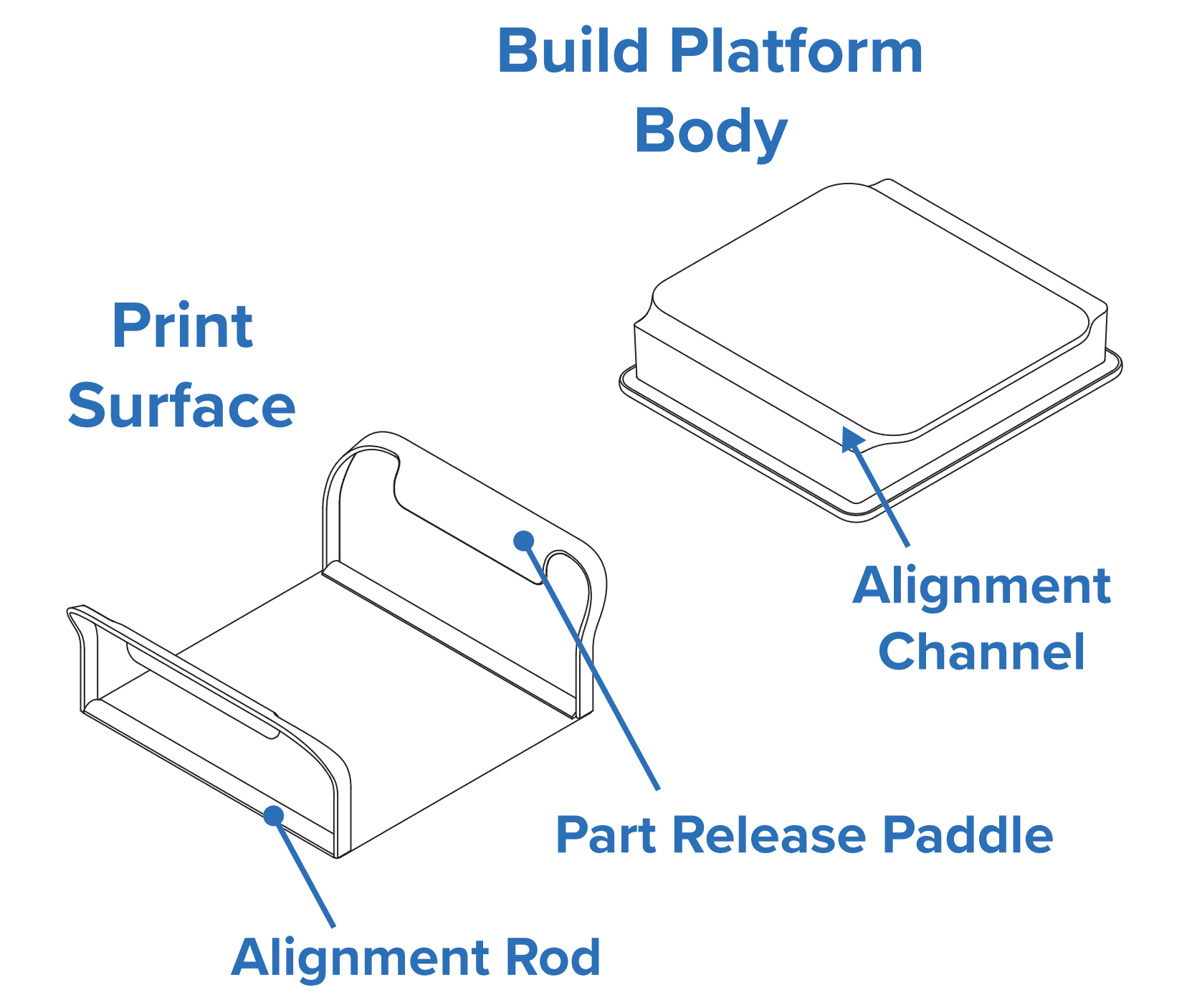 Build Platform 2 示意图及部件标签