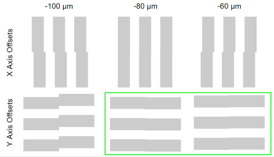 f3l-lap-y-axis-best-alignment.jpg