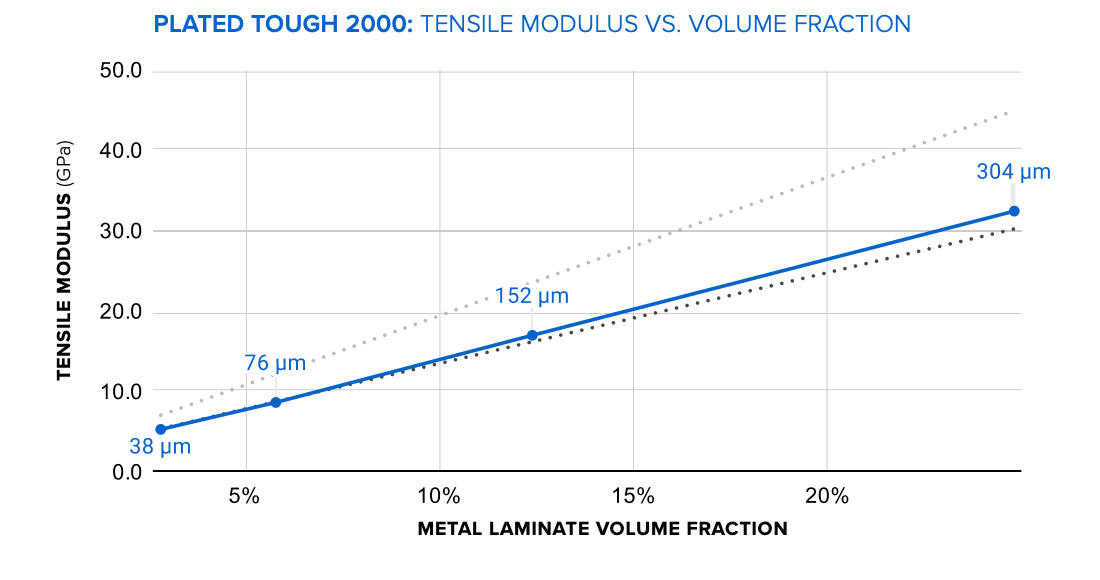 电镀 WP 镀层 Tough 2000 Resin 图.png