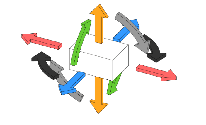 制作辅助工具的六个自由度