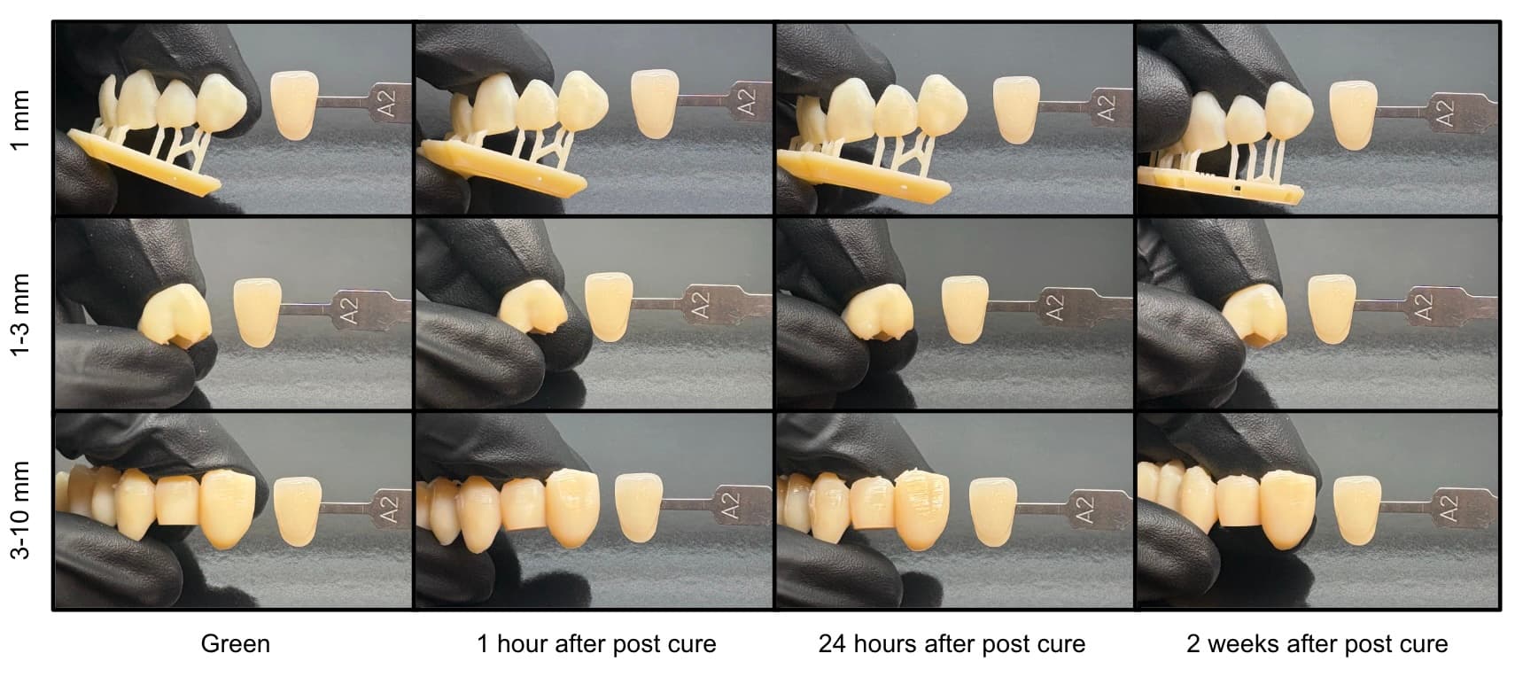 后固化时间对 Premium Teeth Resin 颜色的影响