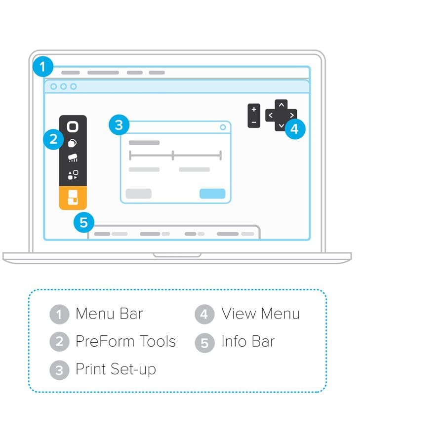 PreForm. 1. Menu Bar (菜单栏) 2. PreForm Tools (PreForm 工具) 3. Print Set-up (打印设置) 4. View Menu (浏览菜单) 5. Info Bar (信息栏)