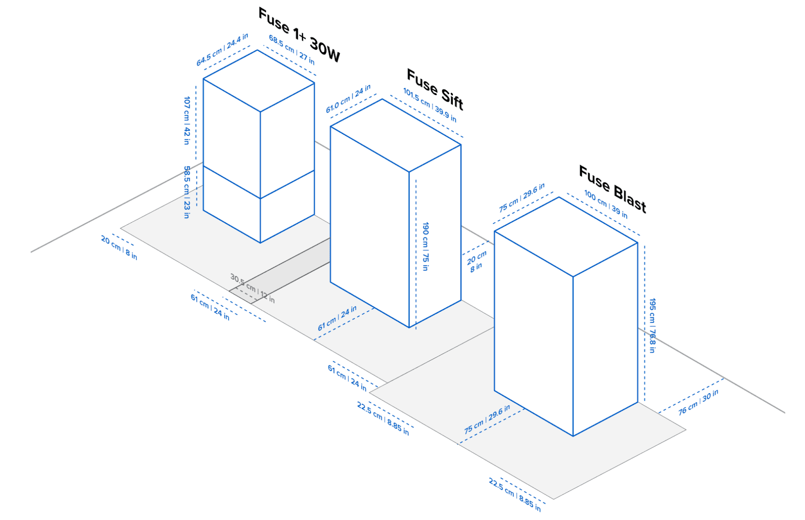 The footprint of a Fuse 1 generation printer, Fuse Sift, and Fuse Blast in their combined workspace