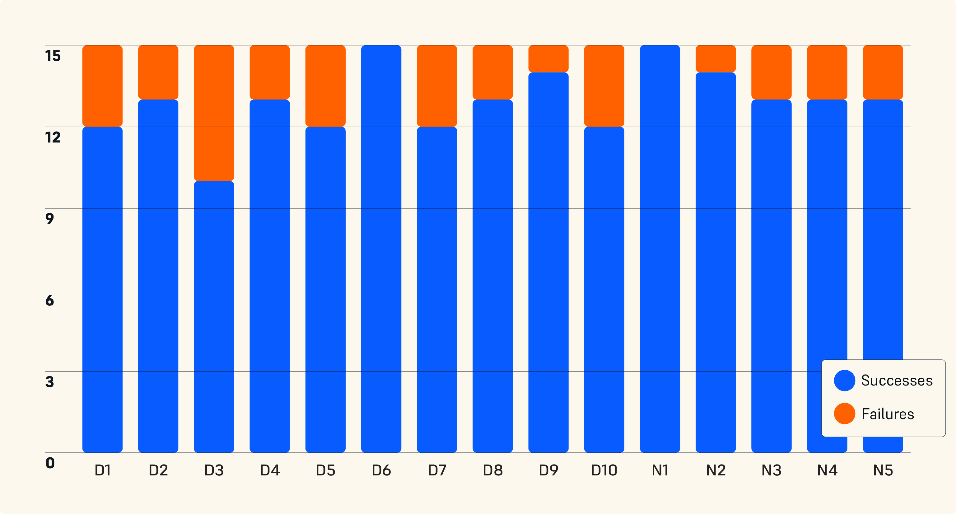 每个 3D 模型的基准 A 打印结果
