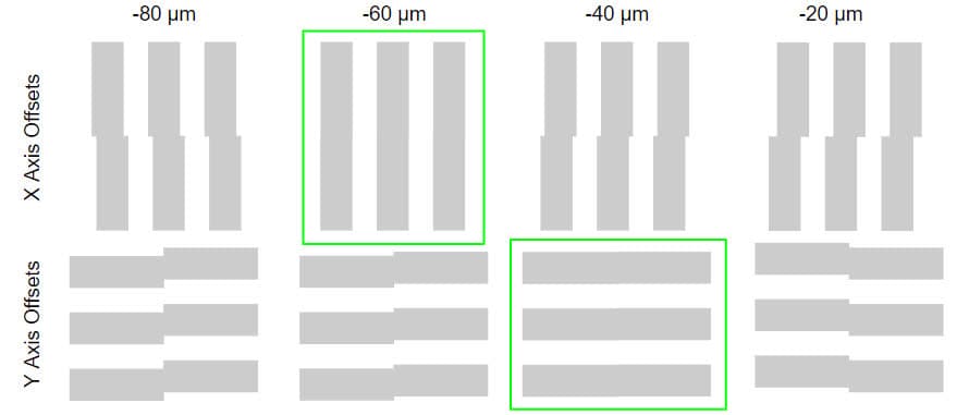 f3l-lap-x-axis-best-alignment.jpg