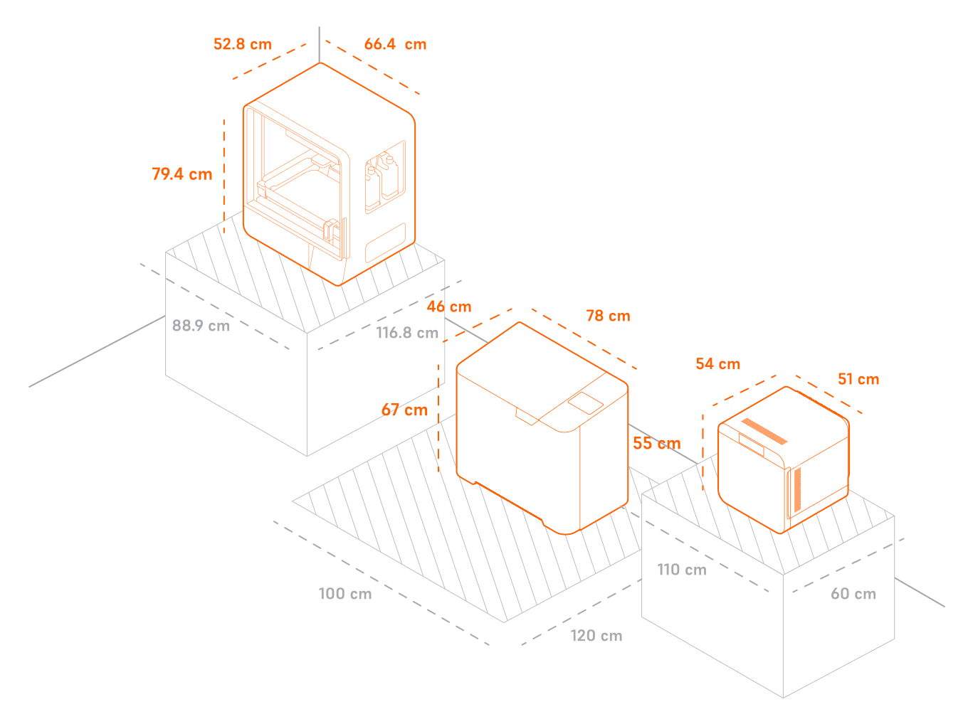 图中所示为 Form 3L、Form Wash L 和 Form Cure L 及其尺寸以及每台机器周围建议预留的空间。