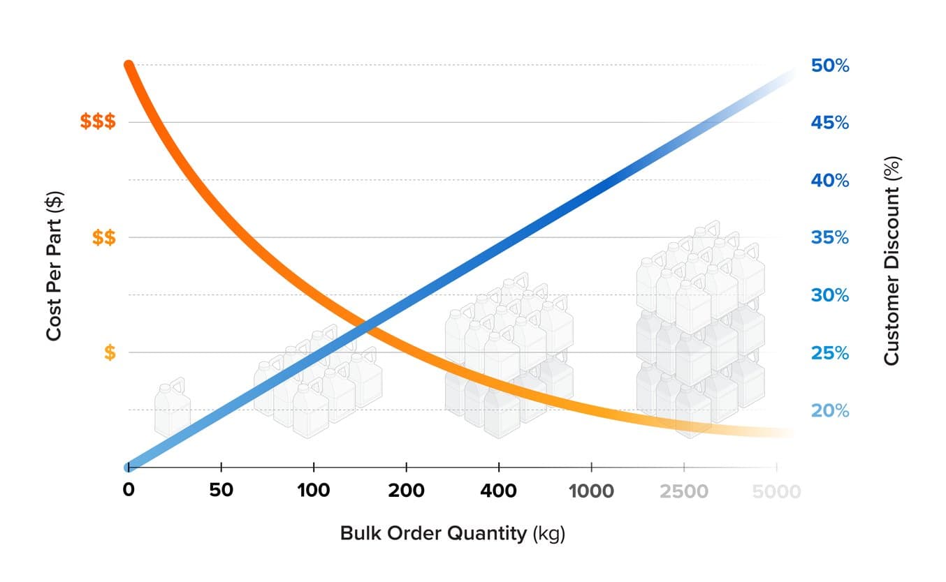 Formlabs 粉末批量价格